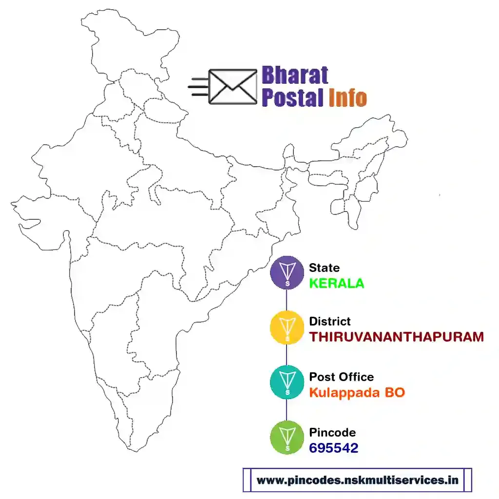 kerala-thiruvananthapuram-kulappada bo-695542